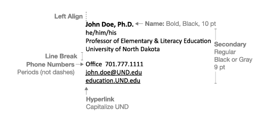 A breakdown of how an email signature should be formatted.