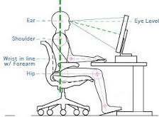 proper seated position at desk work station